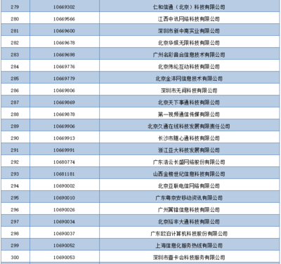 工信部拟回收426个电信网码号 以严格监管筑牢用户利益防线