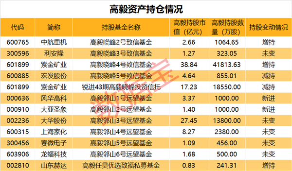 芯片业迎三部门联合利好，传媒巨头股崩，私募重仓与“民间股神”新动向